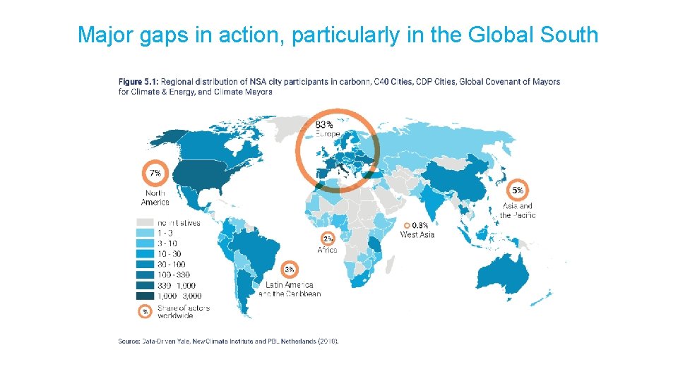 Major gaps in action, particularly in the Global South 