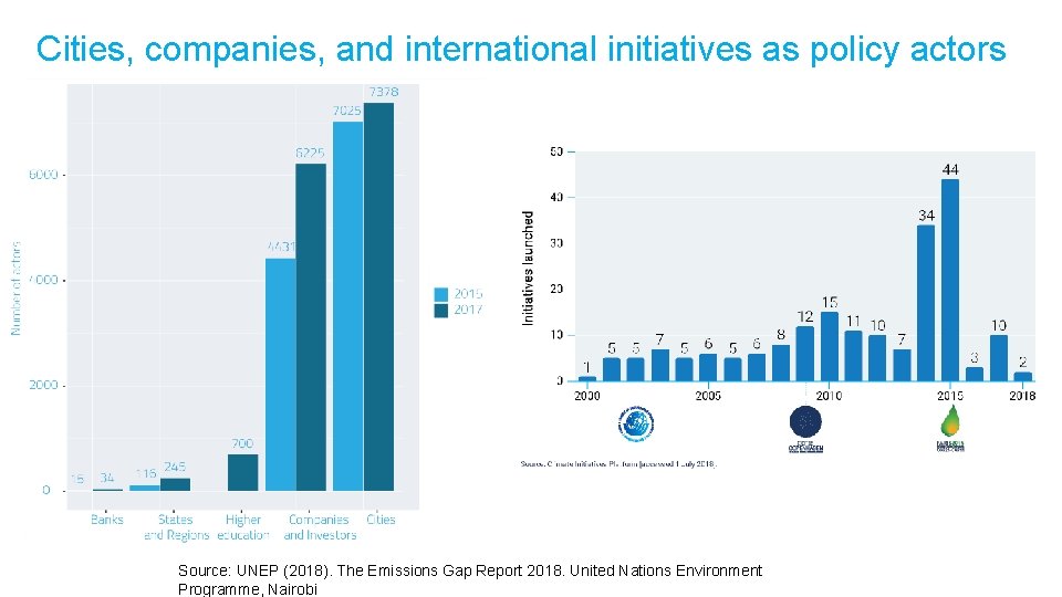 Cities, companies, and international initiatives as policy actors Source: UNEP (2018). The Emissions Gap