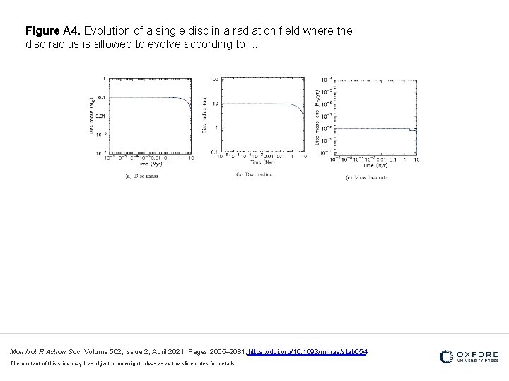 Figure A 4. Evolution of a single disc in a radiation field where the