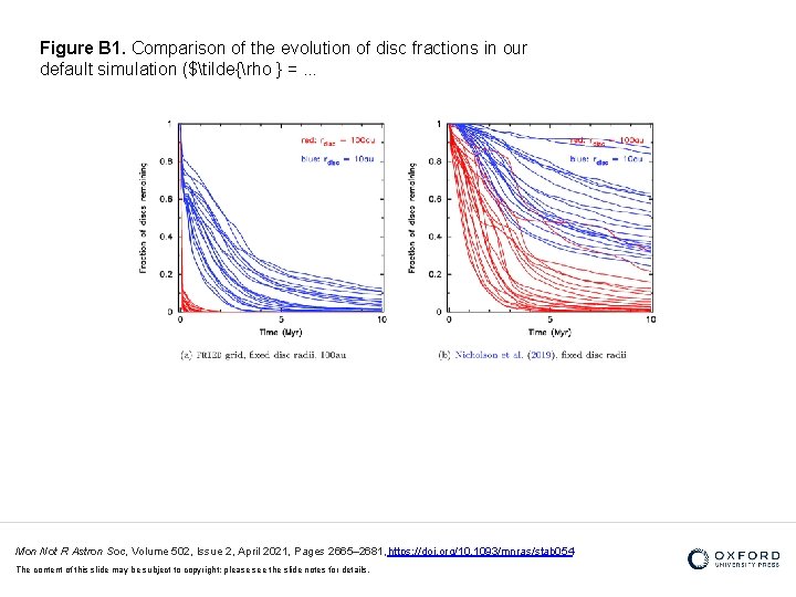 Figure B 1. Comparison of the evolution of disc fractions in our default simulation