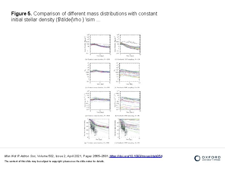 Figure 5. Comparison of different mass distributions with constant initial stellar density ($tilde{rho }