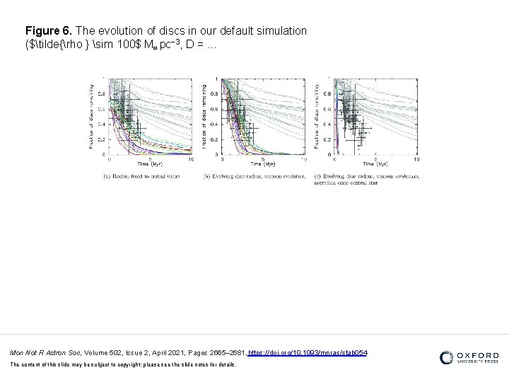 Figure 6. The evolution of discs in our default simulation ($tilde{rho } sim 100$