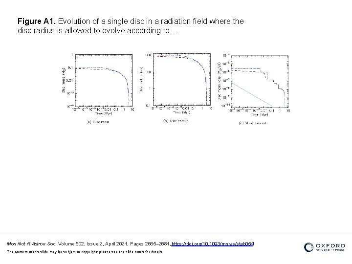 Figure A 1. Evolution of a single disc in a radiation field where the