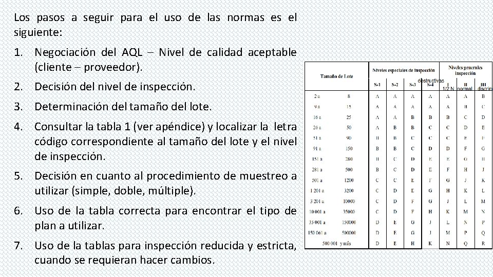 Los pasos a seguir para el uso de las normas es el siguiente: 1.