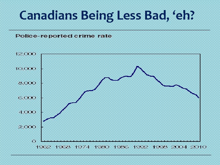 Canadians Being Less Bad, ‘eh? 