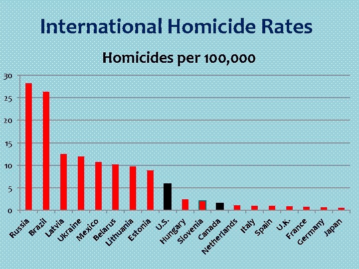 ia az La il t Uk via ra i M ne ex i Be