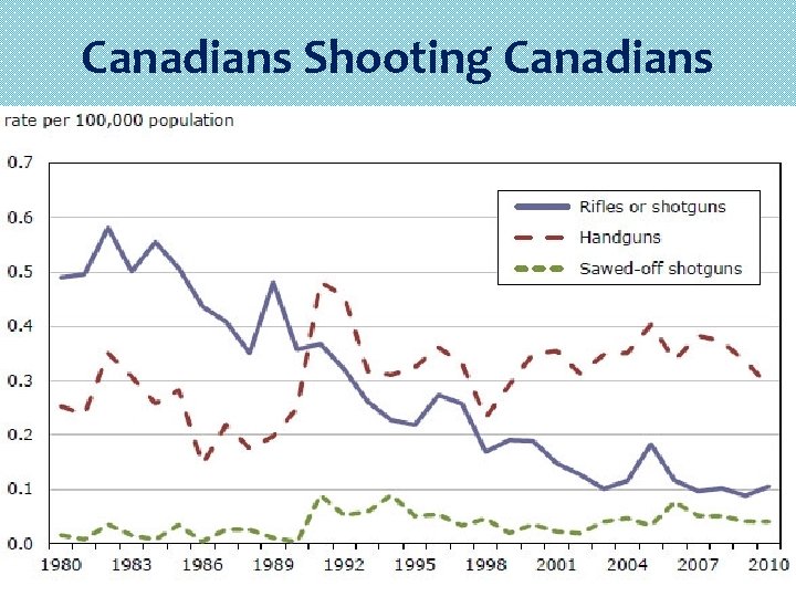 Canadians Shooting Canadians 