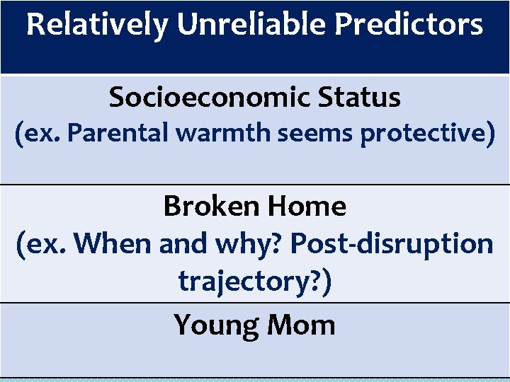 Relatively Unreliable Predictors Socioeconomic Status (ex. Parental warmth seems protective) Broken Home (ex. When