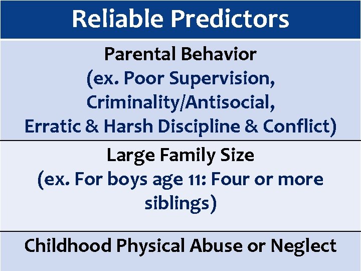 Reliable Predictors Parental Behavior (ex. Poor Supervision, Criminality/Antisocial, Erratic & Harsh Discipline & Conflict)