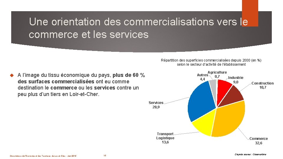 Une orientation des commercialisations vers le commerce et les services Répartition des superficies commercialisées