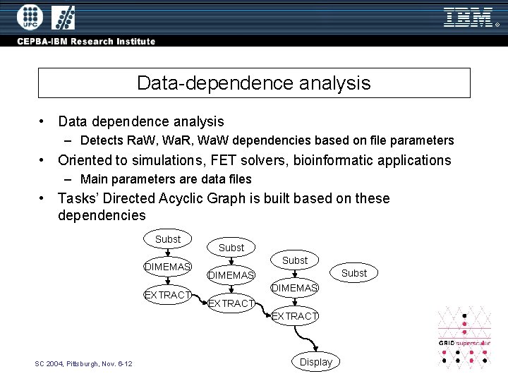 Data-dependence analysis • Data dependence analysis – Detects Ra. W, Wa. R, Wa. W