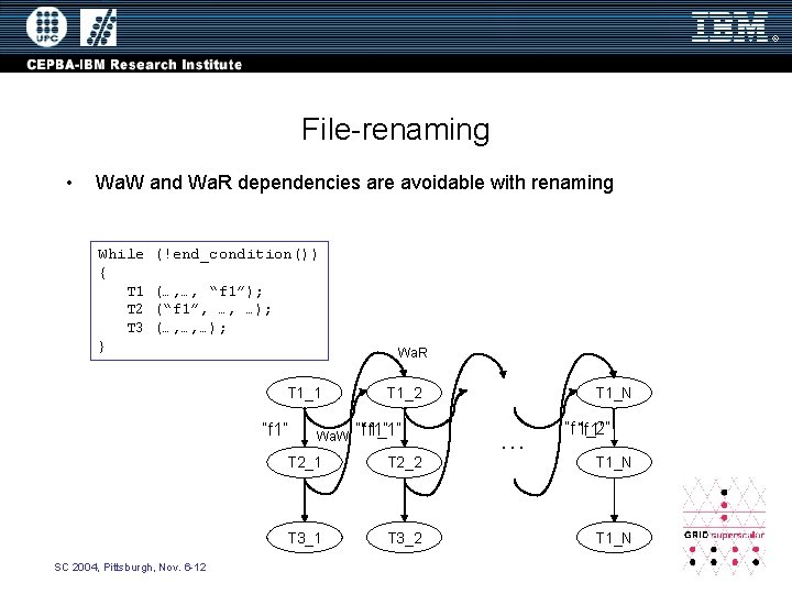 File-renaming • Wa. W and Wa. R dependencies are avoidable with renaming While {