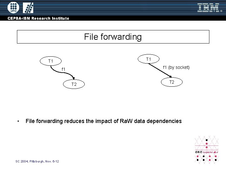 File forwarding T 1 f 1 (by socket) f 1 T 2 • T