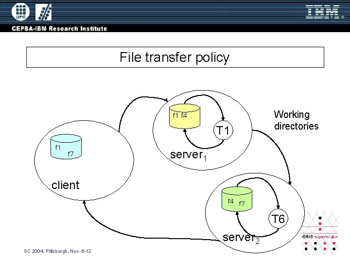 File transfer policy f 1 f 4 T 1 f 7 Working directories server