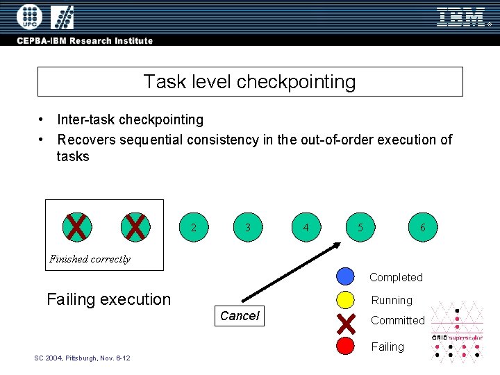 Task level checkpointing • Inter-task checkpointing • Recovers sequential consistency in the out-of-order execution