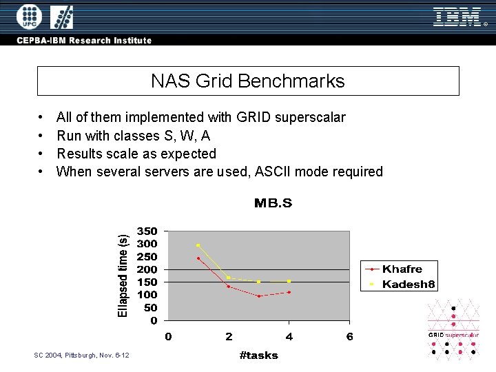 NAS Grid Benchmarks • • All of them implemented with GRID superscalar Run with