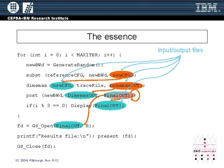 The essence for (int i = 0; i < MAXITER; i++) { new. BWd