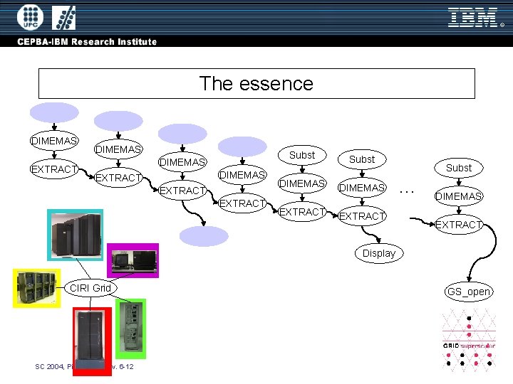 The essence Subst DIMEMAS EXTRACT Subst DIMEMAS EXTRACT Subst DIMEMAS EXTRACT Subst … DIMEMAS