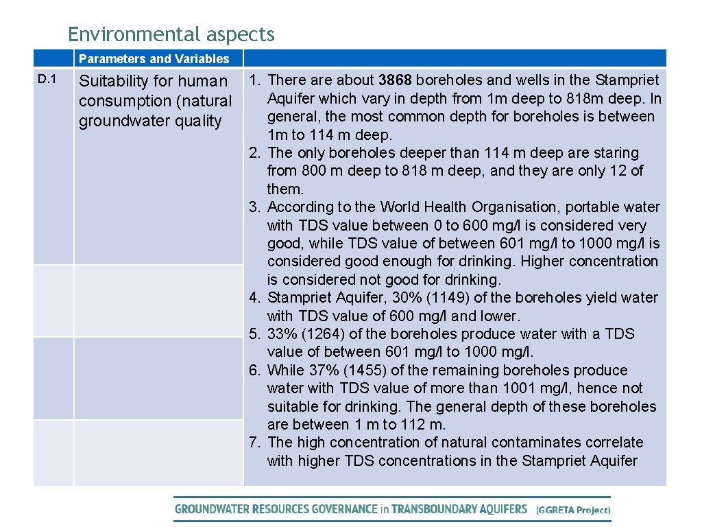 Environmental aspects Parameters and Variables D. 1 Suitability for human 1. There about 3868