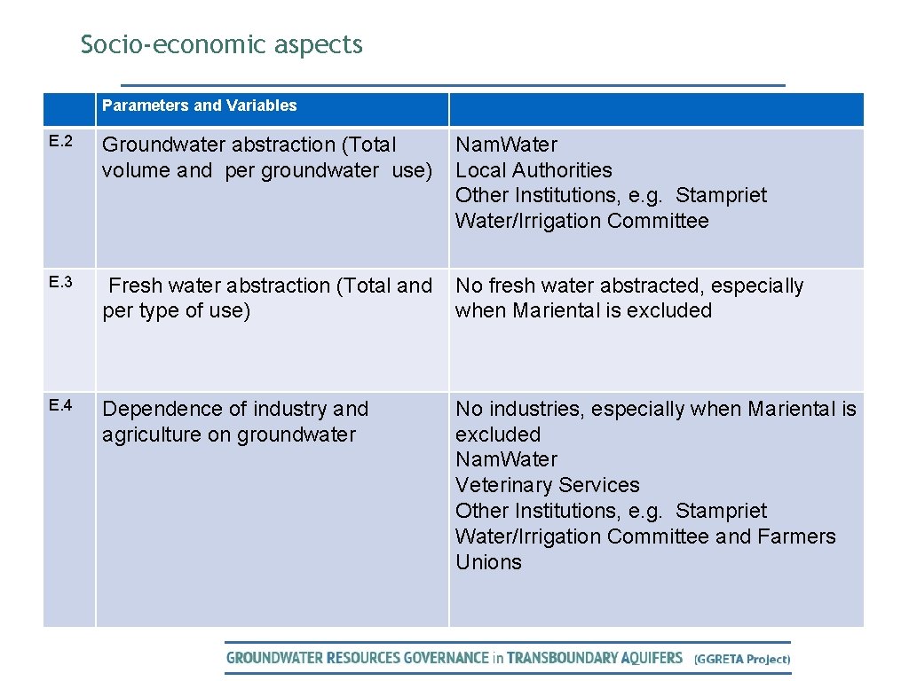 Socio-economic aspects Parameters and Variables E. 2 Groundwater abstraction (Total volume and per groundwater