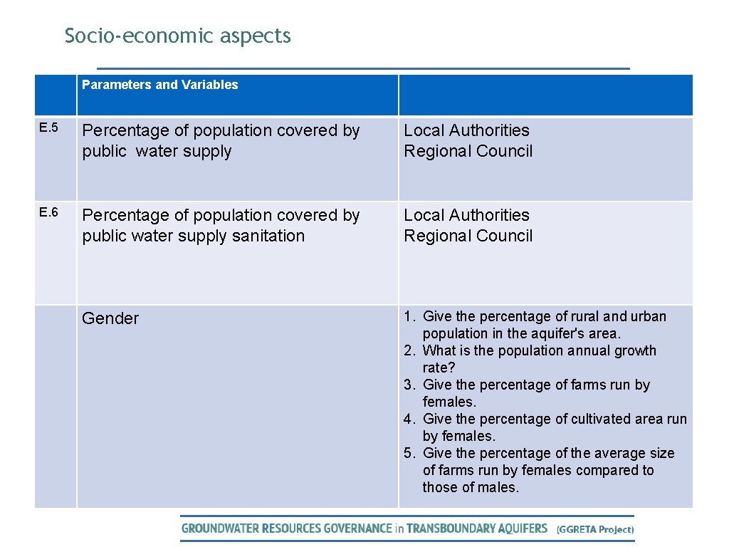 Socio-economic aspects Parameters and Variables E. 5 Percentage of population covered by public water