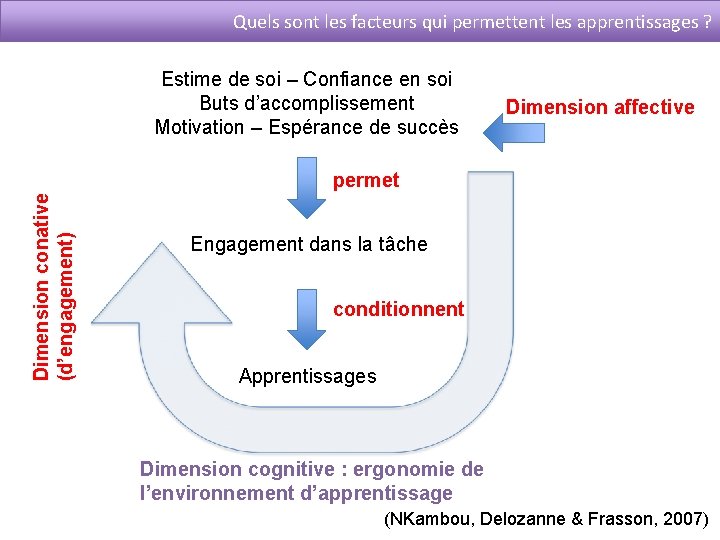 Quels sont les facteurs qui permettent les apprentissages ? Estime de soi – Confiance