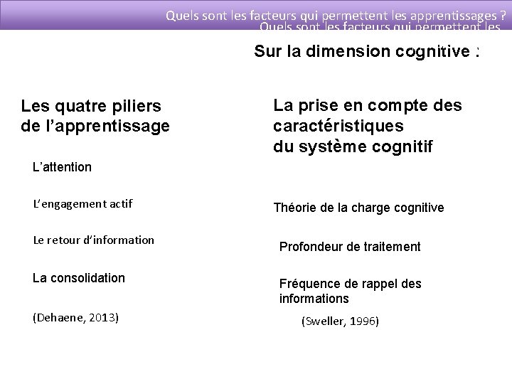 Quels sont les facteurs qui permettent les apprentissages ? Sur la dimension cognitive :