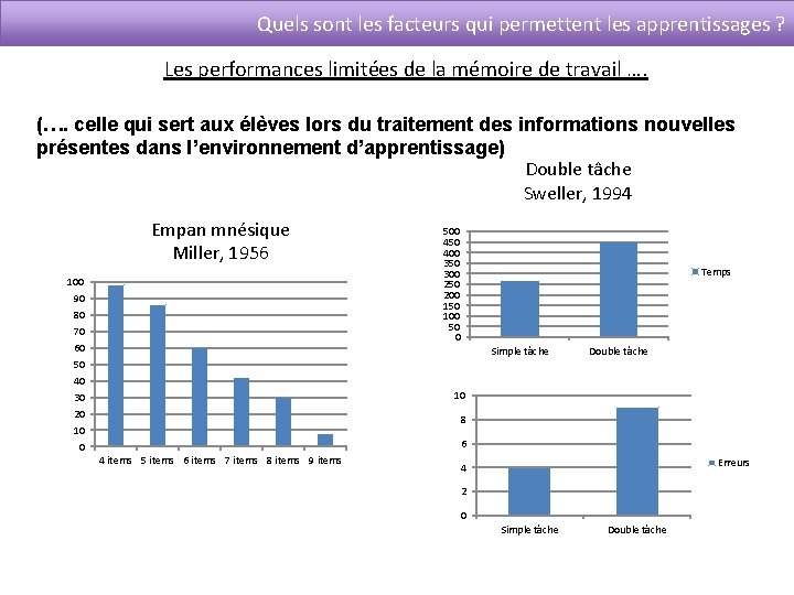 Quels sont les facteurs qui permettent les apprentissages ? Les performances limitées de la