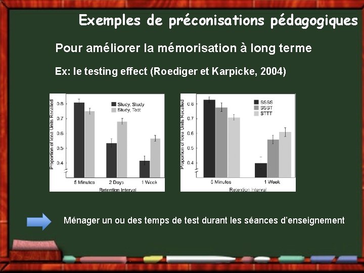 Exemples de préconisations pédagogiques Pour améliorer la mémorisation à long terme Ex: le testing