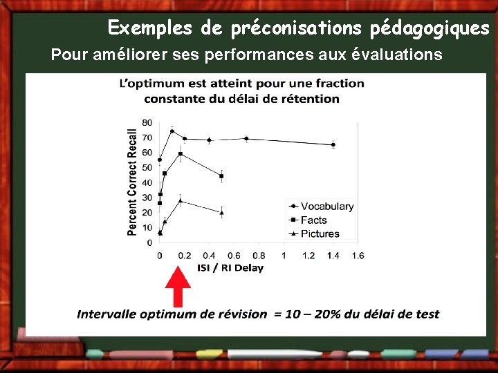 Exemples de préconisations pédagogiques Pour améliorer ses performances aux évaluations Exemples de préconisations pédagogiques Pour améliorer ses performances aux évaluations