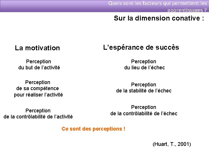 Quels sont les facteurs qui permettent les apprentissages ? Sur la dimension conative :