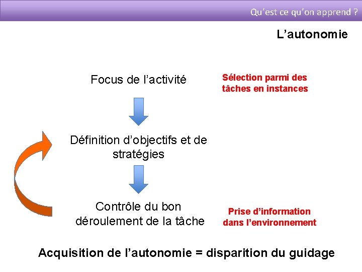 Qu’est ce qu’on apprend ? L’autonomie Focus de l’activité Sélection parmi des tâches en