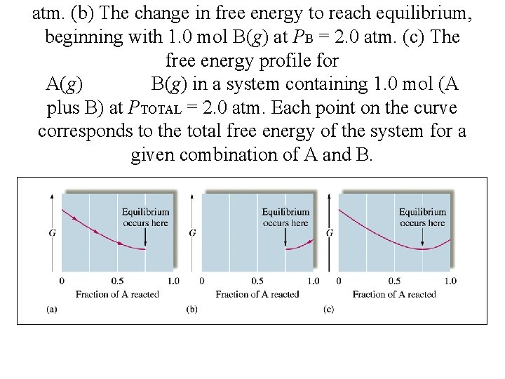 atm. (b) The change in free energy to reach equilibrium, beginning with 1. 0