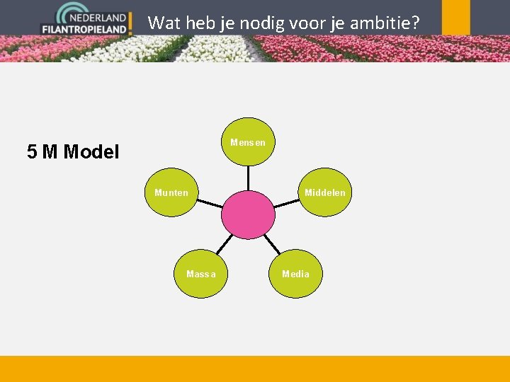 Wat heb je nodig voor je ambitie? Mensen 5 M Model Munten Massa Middelen