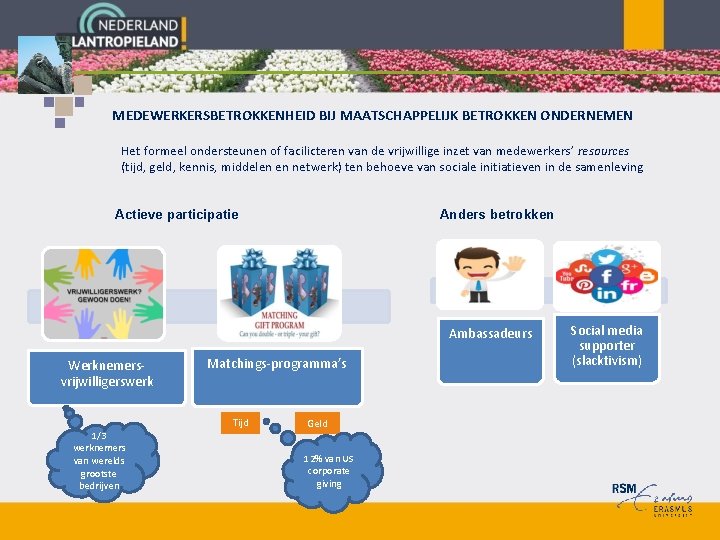 MEDEWERKERSBETROKKENHEID BIJ MAATSCHAPPELIJK BETROKKEN ONDERNEMEN Het formeel ondersteunen of facilicteren van de vrijwillige inzet