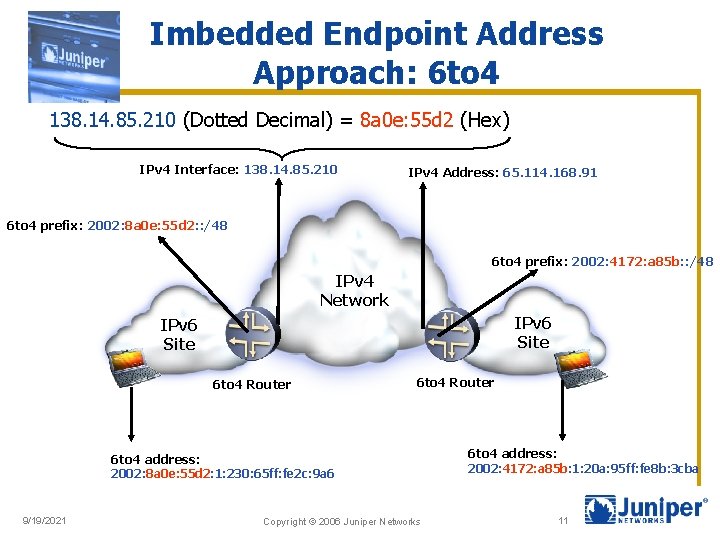 Imbedded Endpoint Address Approach: 6 to 4 138. 14. 85. 210 (Dotted Decimal) =