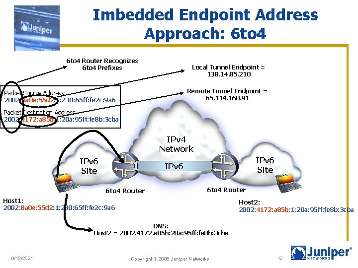 Imbedded Endpoint Address Approach: 6 to 4 Router Recognizes 6 to 4 Prefixes Local