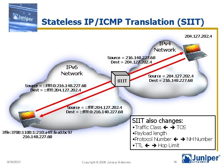 Stateless IP/ICMP Translation (SIIT) 204. 127. 202. 4 IPv 4 Network IPv 6 Network