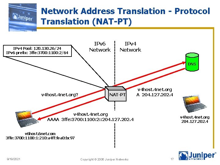 Network Address Translation - Protocol Translation (NAT-PT) IPv 4 Pool: 120. 130. 26/24 IPv