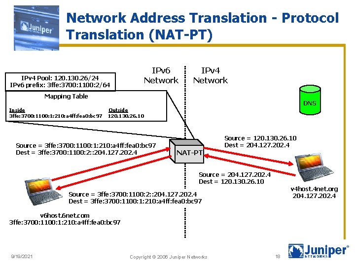 Network Address Translation - Protocol Translation (NAT-PT) IPv 6 Network IPv 4 Pool: 120.