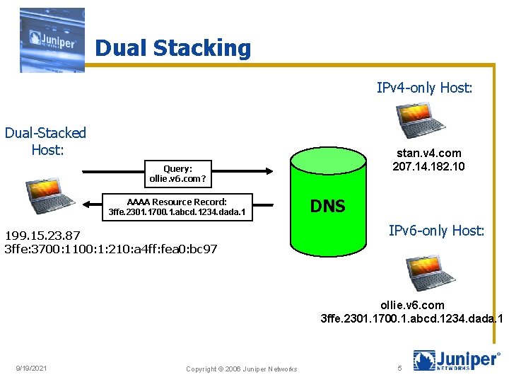 Dual Stacking IPv 4 -only Host: Dual-Stacked Host: stan. v 4. com 207. 14.