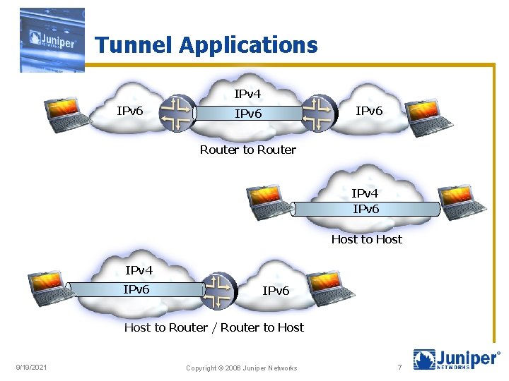Tunnel Applications IPv 4 IPv 6 Router to Router IPv 4 IPv 6 Host