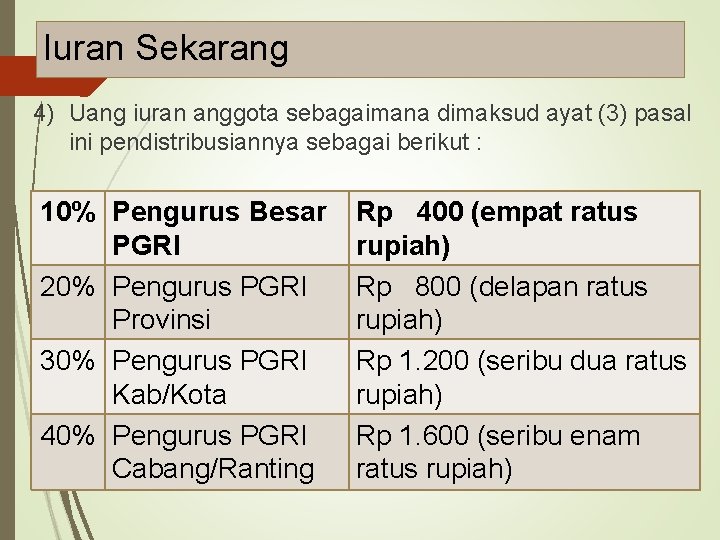 Iuran Sekarang 4) Uang iuran anggota sebagaimana dimaksud ayat (3) pasal ini pendistribusiannya sebagai