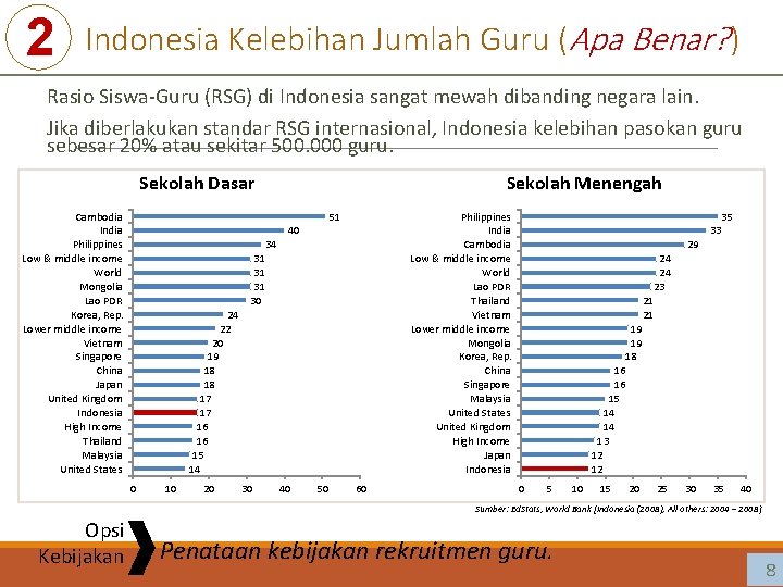 2 Indonesia Kelebihan Jumlah Guru (Apa Benar? ) Rasio Siswa-Guru (RSG) di Indonesia sangat