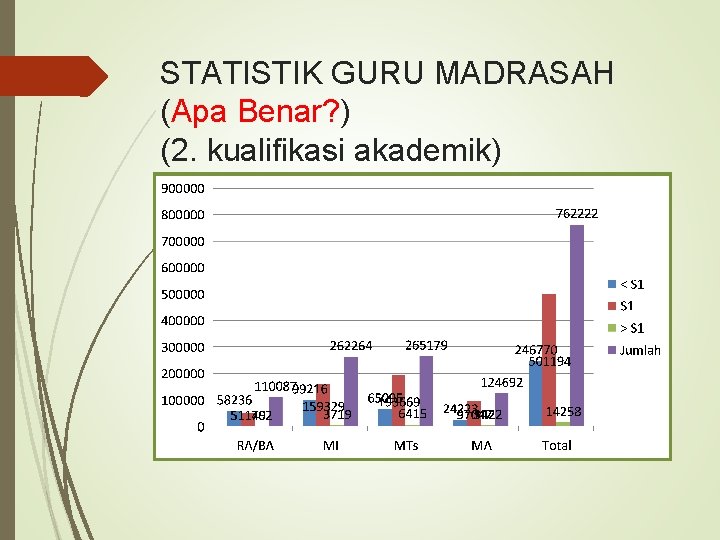 STATISTIK GURU MADRASAH (Apa Benar? ) (2. kualifikasi akademik) 