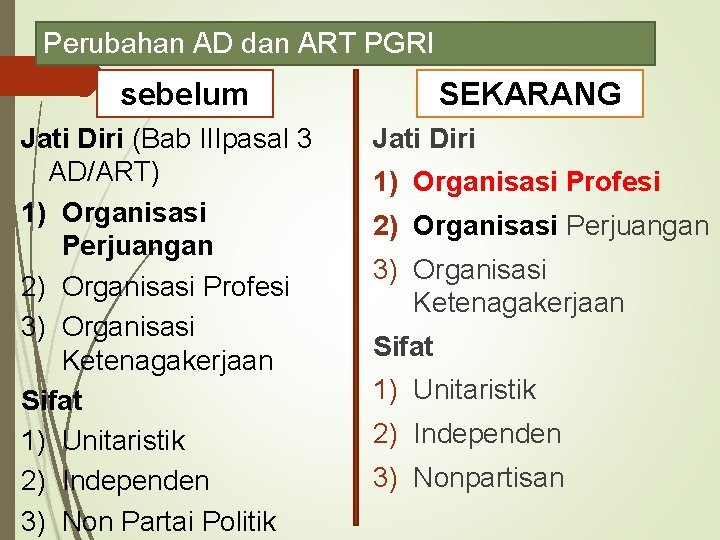 Perubahan AD dan ART PGRI sebelum Jati Diri (Bab IIIpasal 3 AD/ART) 1) Organisasi