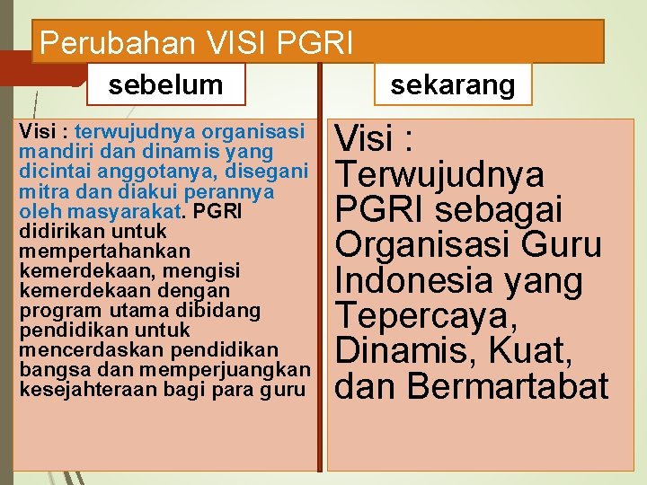 Perubahan VISI PGRI sebelum Visi : terwujudnya organisasi mandiri dan dinamis yang dicintai anggotanya,