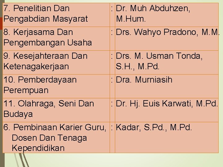 7. Penelitian Dan Pengabdian Masyarat : Dr. Muh Abduhzen, M. Hum. 8. Kerjasama Dan