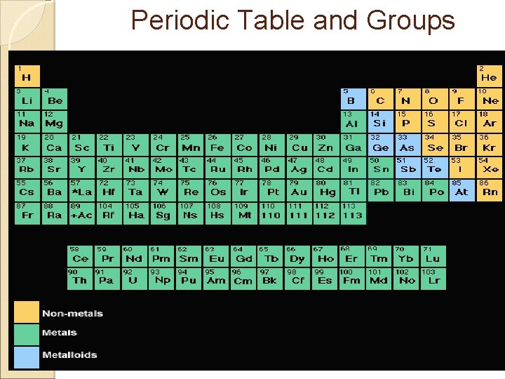 Periodic Table and Groups 