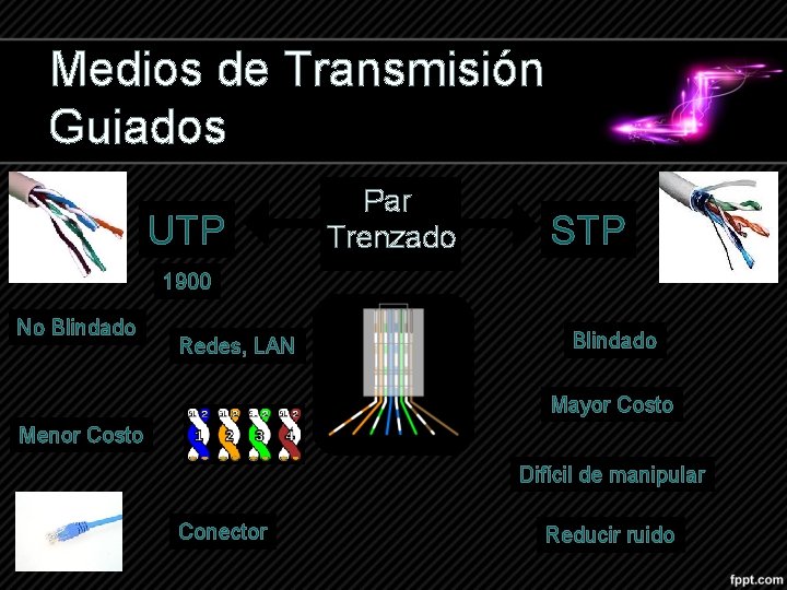 Medios de Transmisión Guiados UTP Par Trenzado STP 1900 No Blindado Redes, LAN Blindado